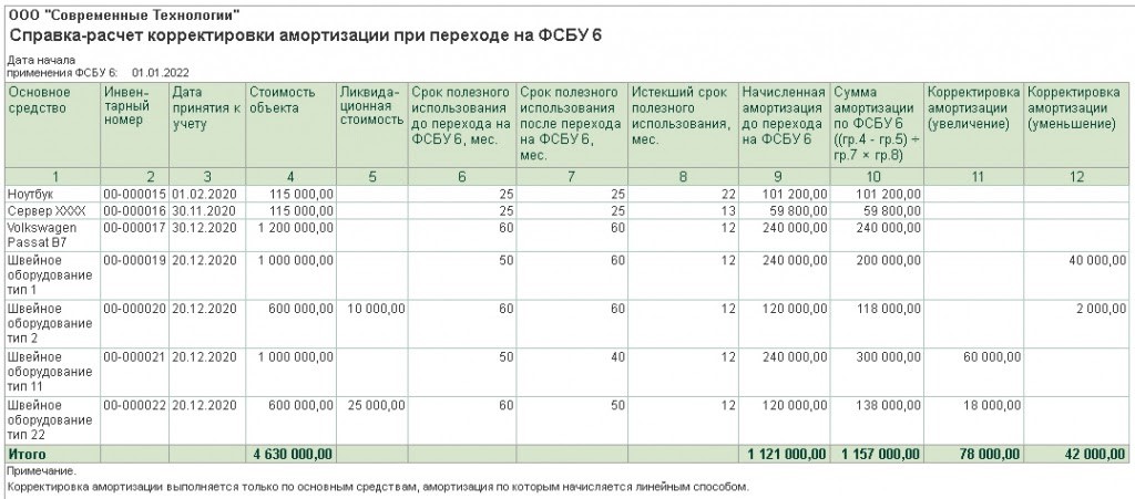 Балансовая Стоимость Ос В 1с 8.3