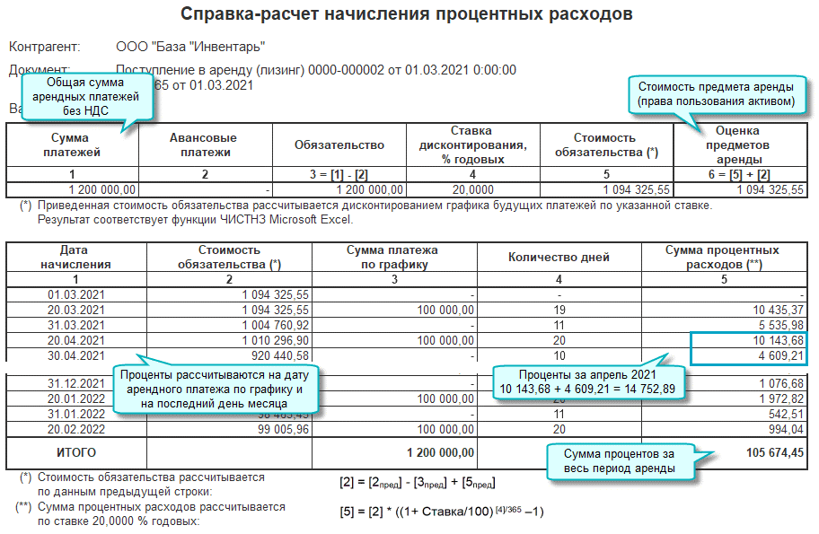 Как рассчитать обязательство по аренде